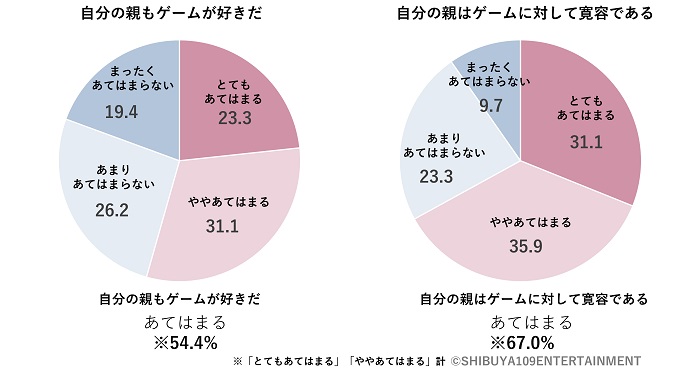 家人對「玩遊戲」這件事的態度
